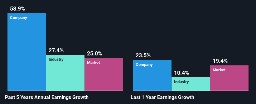 past-earnings-growth