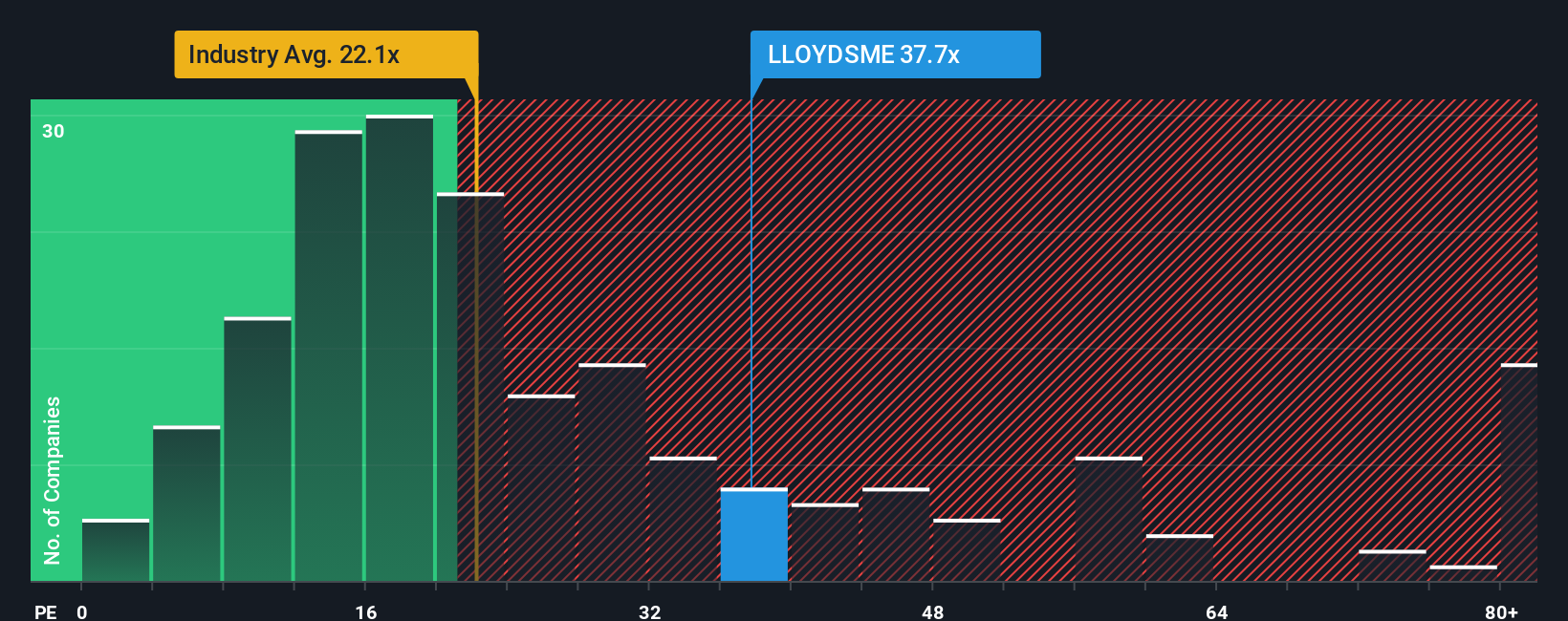 pe-multiple-vs-industry