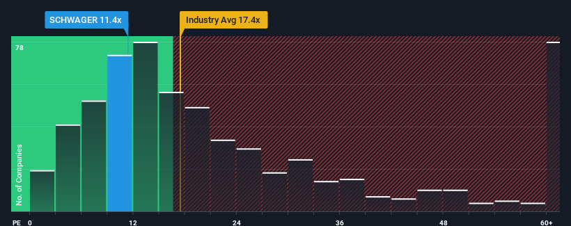 pe-multiple-vs-industry