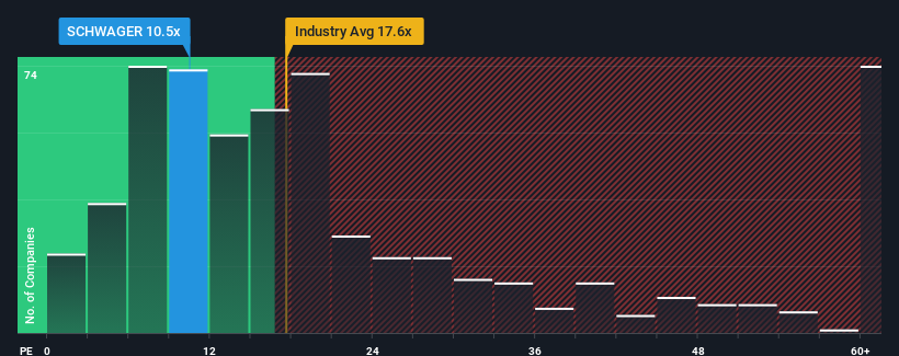 pe-multiple-vs-industry