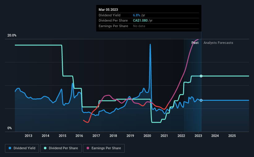 historic-dividend