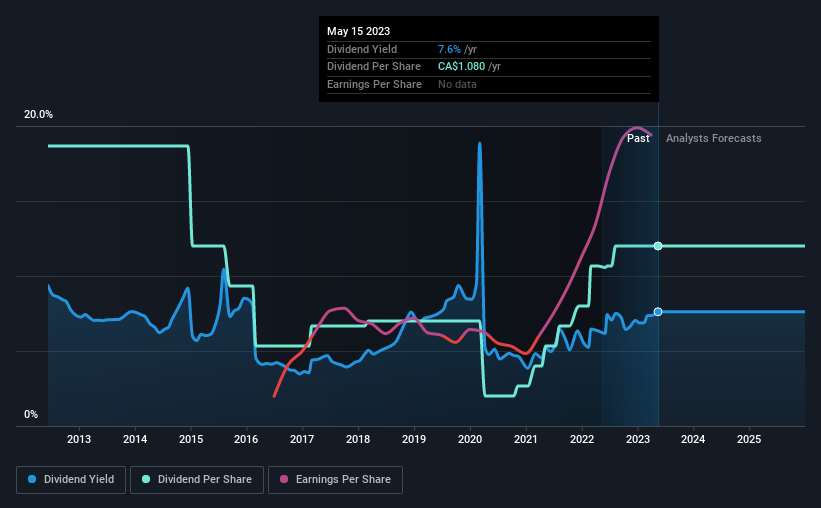 historic-dividend