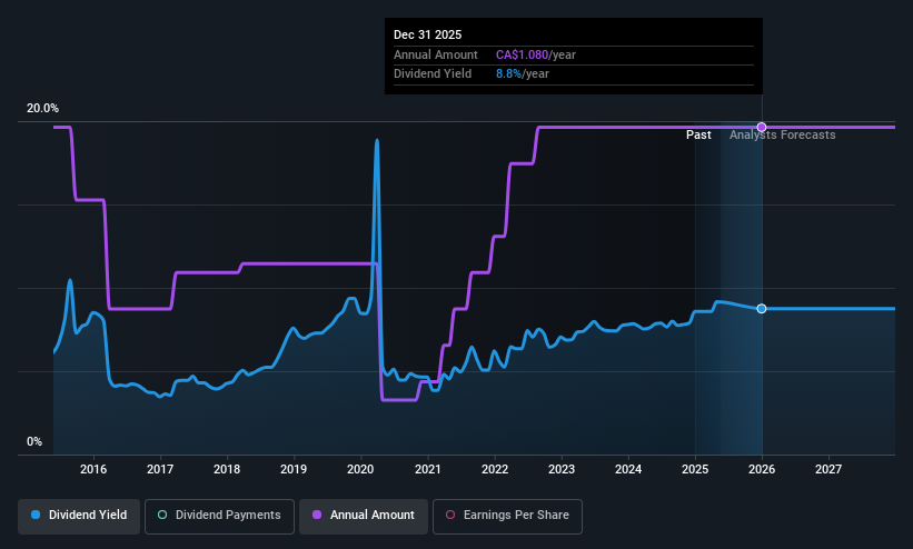 historic-dividend