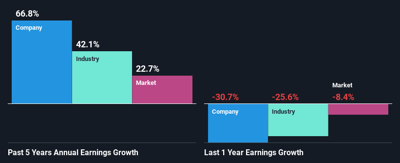 past-earnings-growth