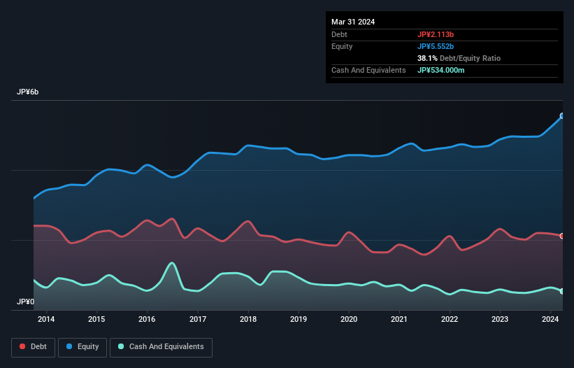 debt-equity-history-analysis