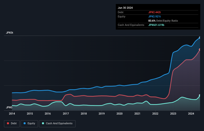 debt-equity-history-analysis