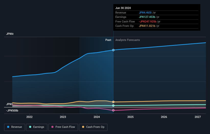 earnings-and-revenue-growth