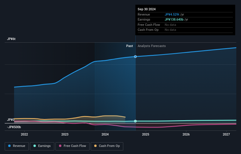 earnings-and-revenue-growth