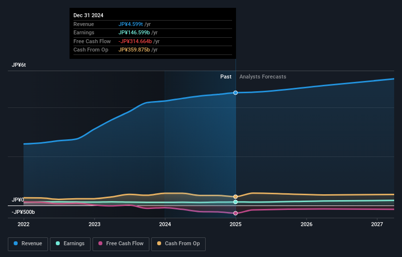 earnings-and-revenue-growth