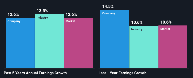 past-earnings-growth