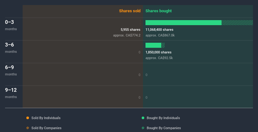 insider-trading-volume