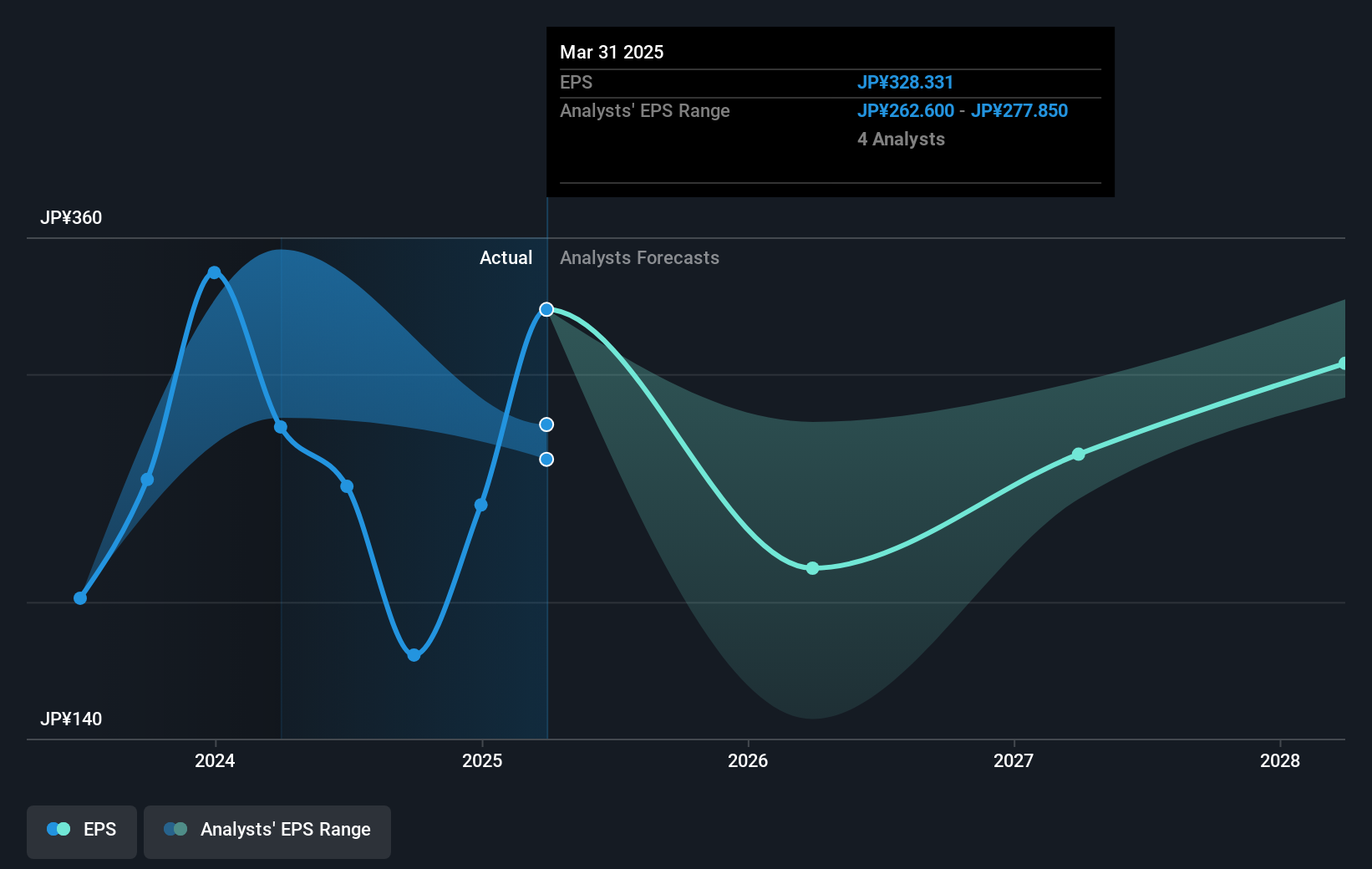 earnings-per-share-growth