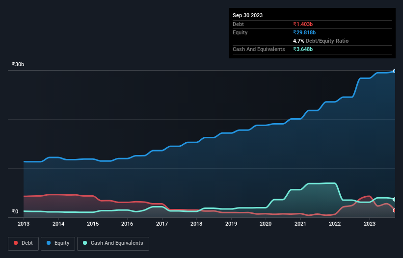 debt-equity-history-analysis