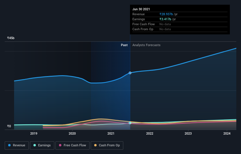 earnings-and-revenue-growth