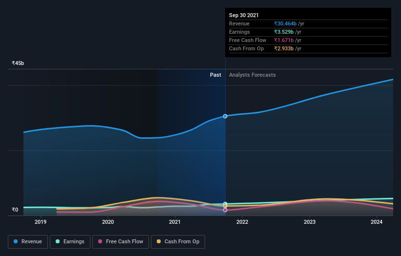 earnings-and-revenue-growth