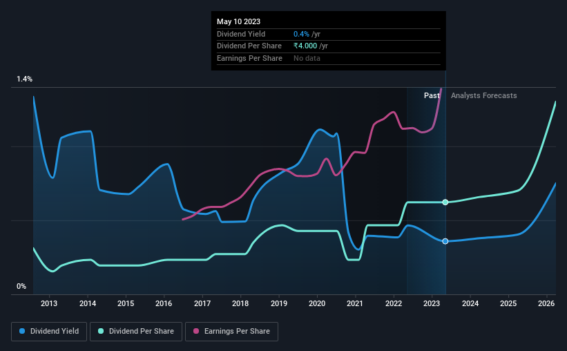 historic-dividend