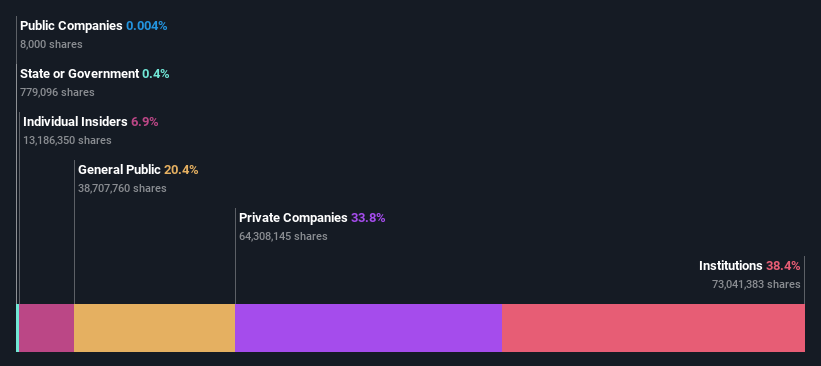 ownership-breakdown