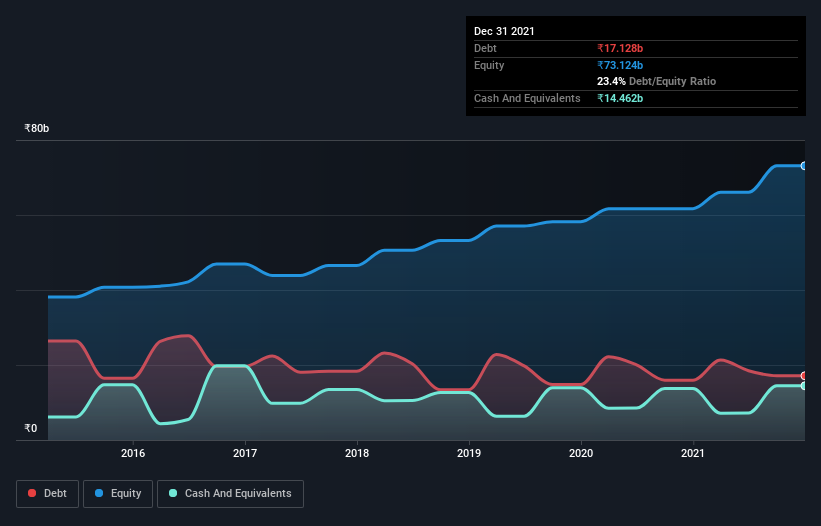 debt-equity-history-analysis