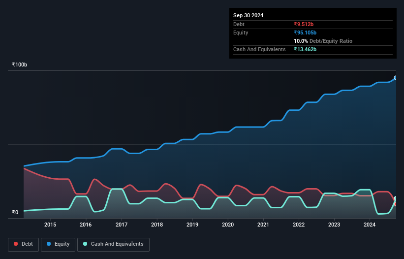 debt-equity-history-analysis