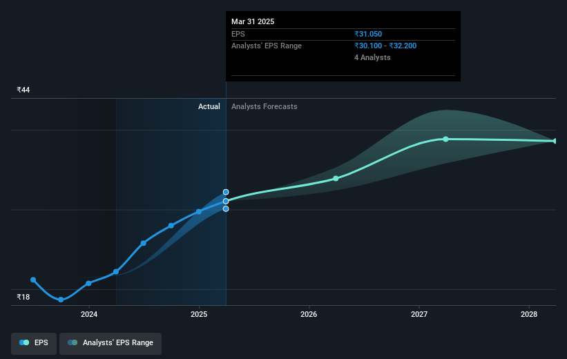 earnings-per-share-growth