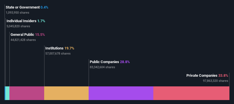 ownership-breakdown