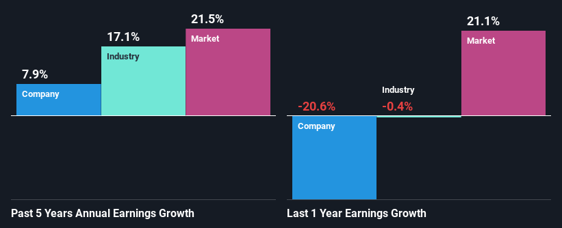 past-earnings-growth