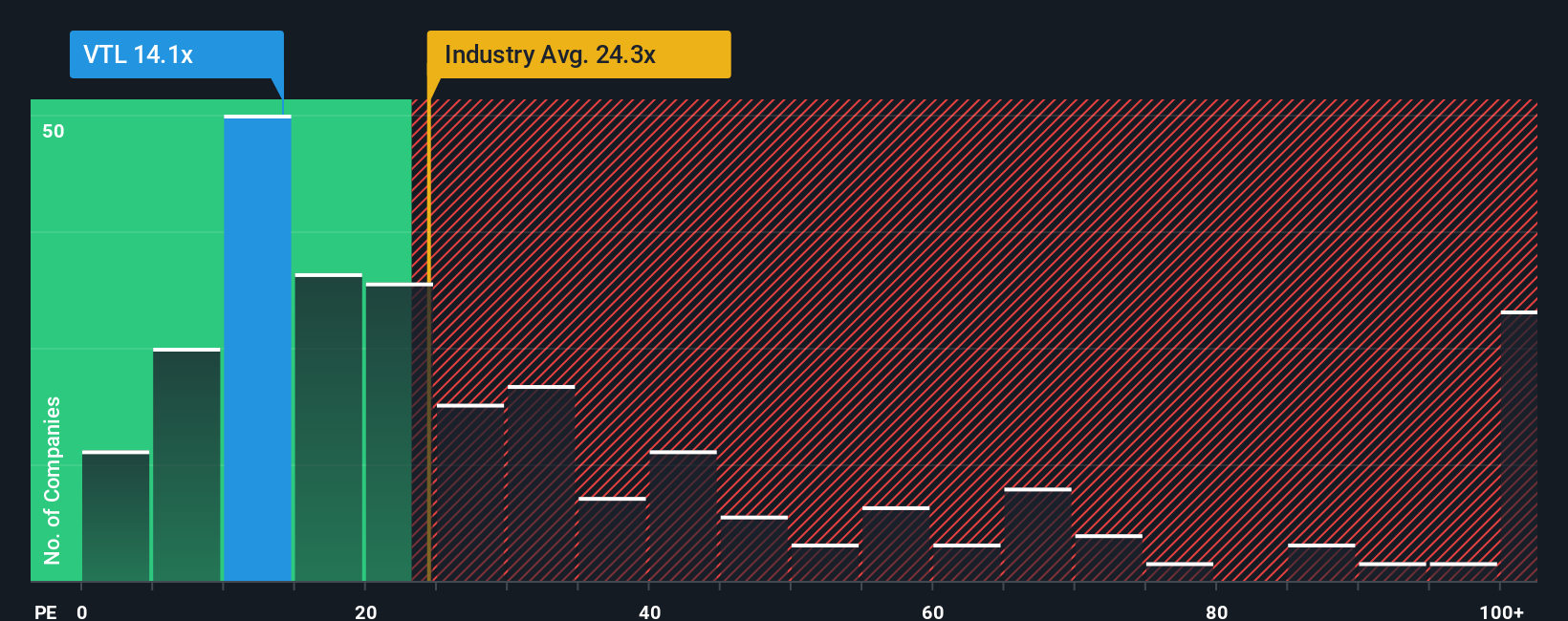 pe-multiple-vs-industry
