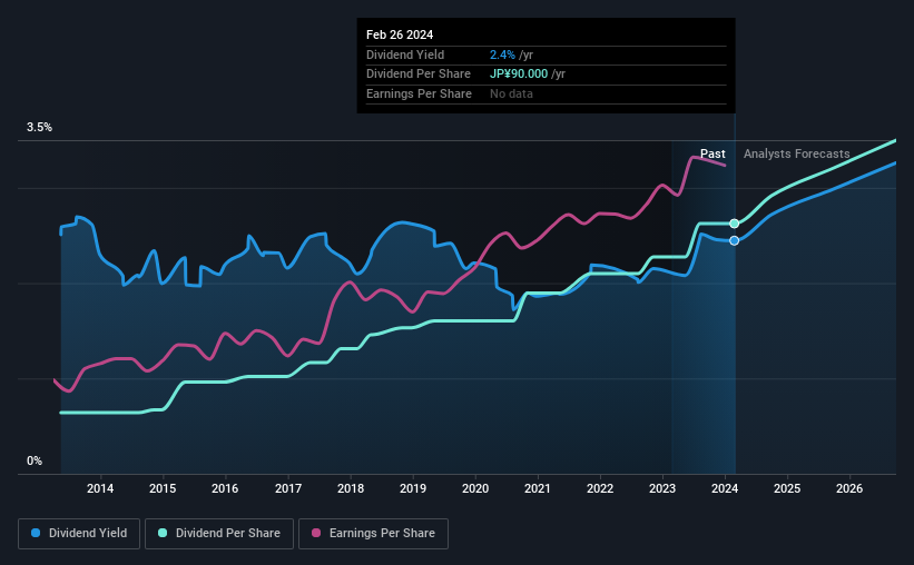 historic-dividend