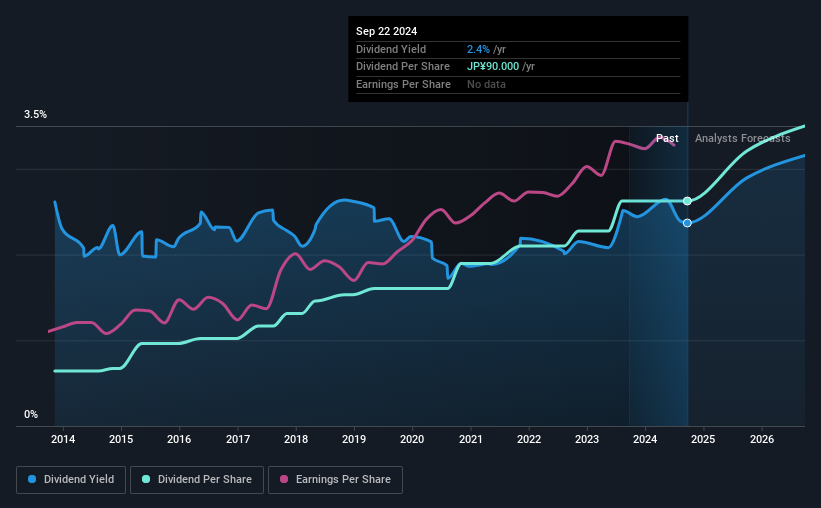 historic-dividend