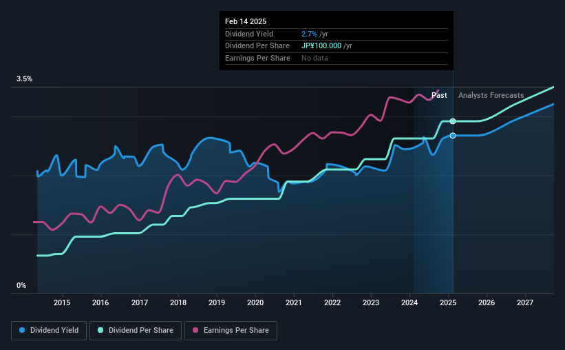 historic-dividend