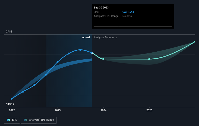 earnings-per-share-growth