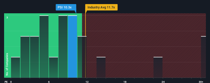 pe-multiple-vs-industry