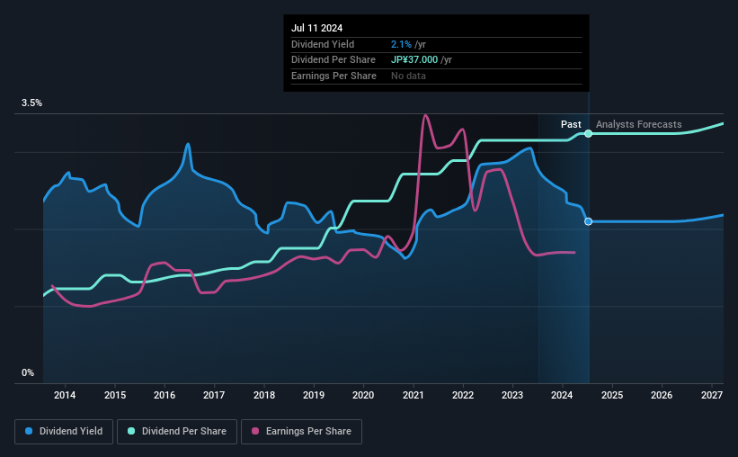 historic-dividend