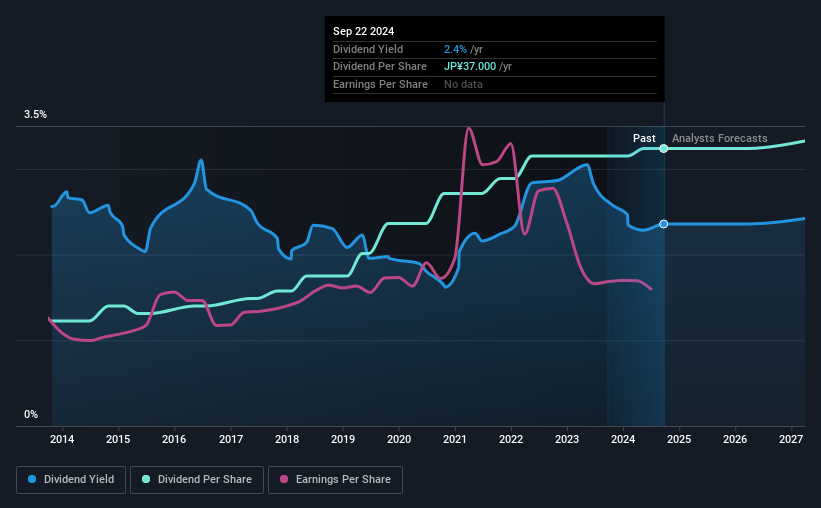 historic-dividend