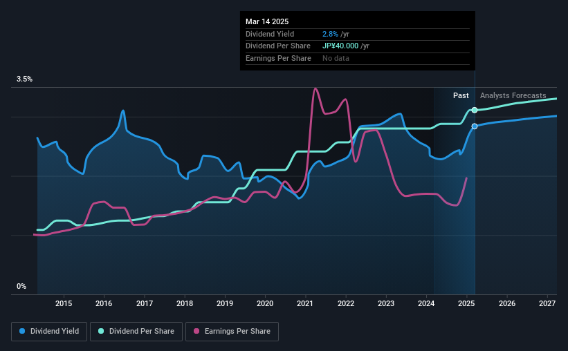 historic-dividend