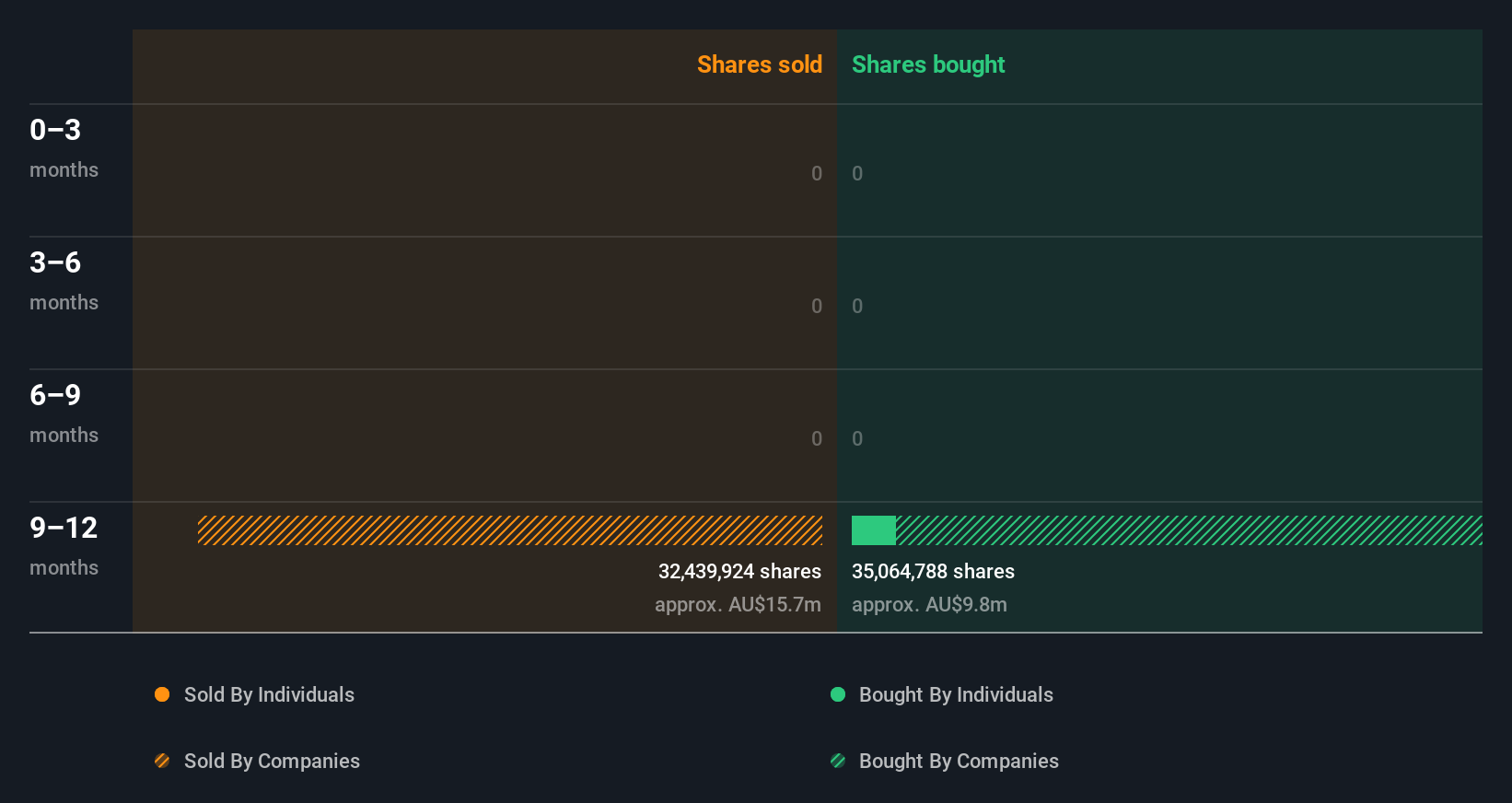 insider-trading-volume