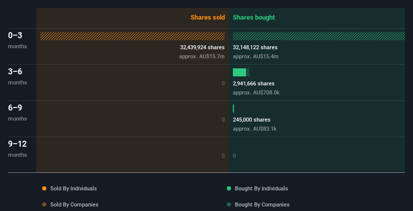 insider-trading-volume