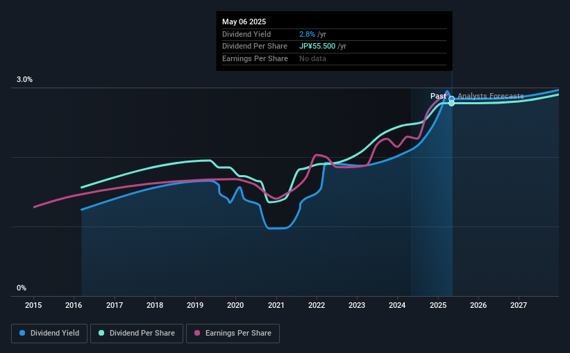 historic-dividend