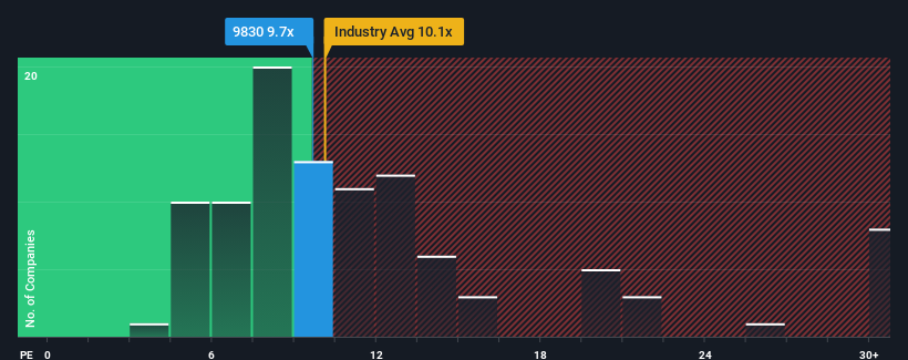 pe-multiple-vs-industry