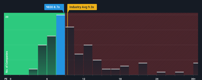pe-multiple-vs-industry