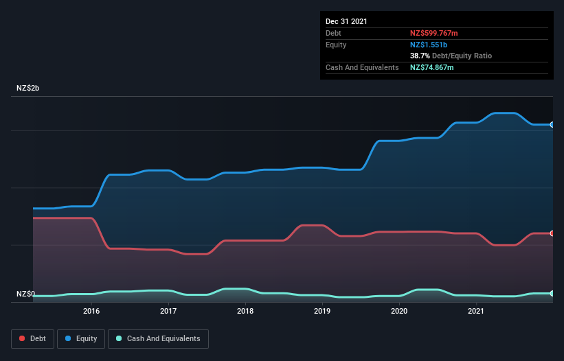 debt-equity-history-analysis