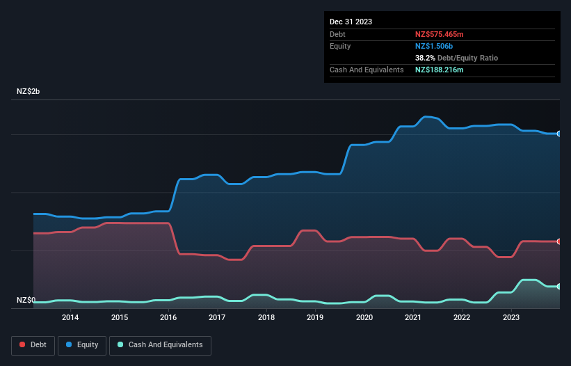 debt-equity-history-analysis