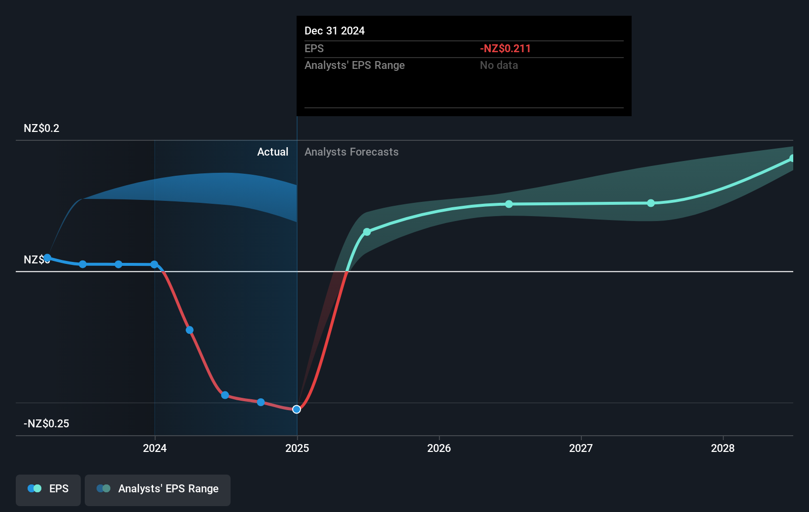 earnings-per-share-growth