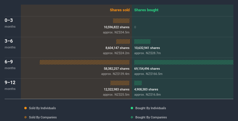 insider-trading-volume