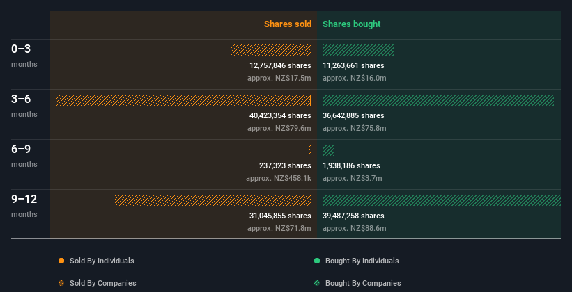 insider-trading-volume