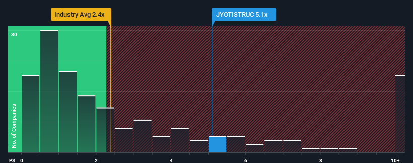 ps-multiple-vs-industry