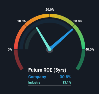 roe