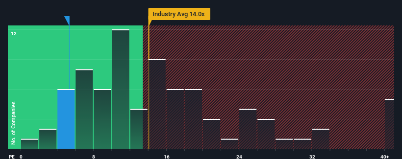 pe-multiple-vs-industry