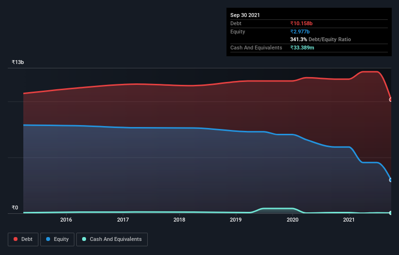 debt-equity-history-analysis