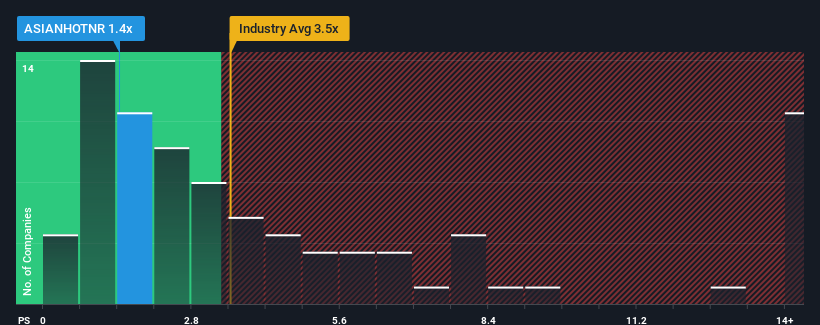 ps-multiple-vs-industry